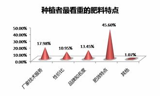 農(nóng)資產(chǎn)品市場深度洞察 用戶偏好、品牌影響力與一線調(diào)研數(shù)據(jù)全解析